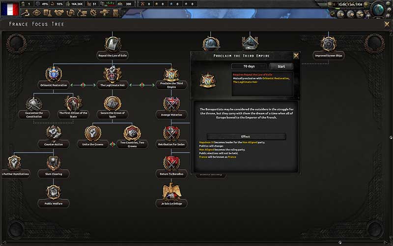 Hearts of Iron 4 La Resistance 