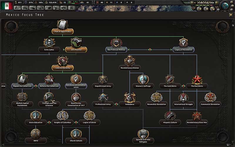 Hearts of Iron 4 Man the Guns 